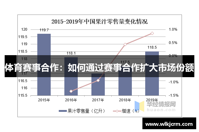 体育赛事合作：如何通过赛事合作扩大市场份额