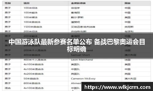 中国游泳队最新参赛名单公布 备战巴黎奥运会目标明确